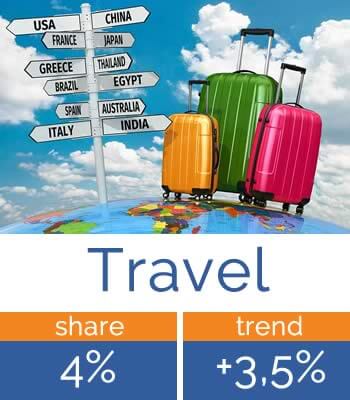 Travel: prospettive del settore mobile